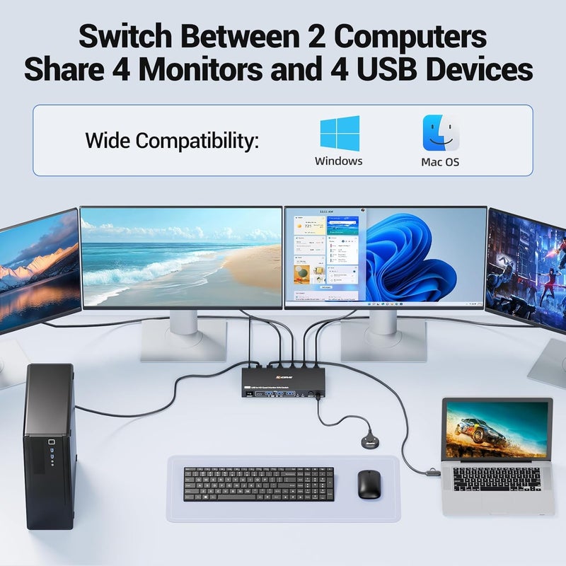 MLEEDA Quad Monitor KVM Switch 4 Monitors 2 Computers 1080P@60Hz,USB 3.0 KVM Switch Quad Monitor for 2 PC Share 4 Monitors and 4 USB Device,with Wired Remote and 2 USB Cables,Driver Installation is Required - Image 2